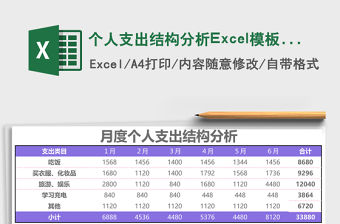 個(gè)人支出結(jié)構(gòu)分析Excel模板表格