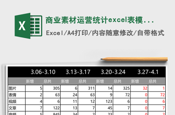 商業(yè)素材運營統(tǒng)計excel表模板