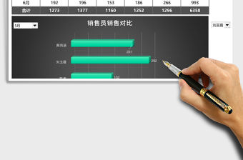 立體半年銷售動態分析組合圖excel模板表格