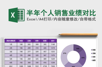 半年個人銷售業績對比