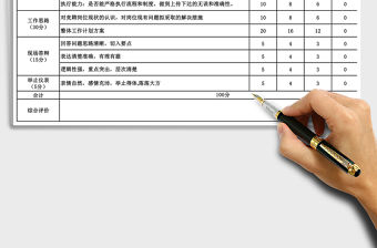 2021年行政人事序列崗位評分表