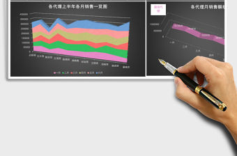 立體微商代理銷售年中分析excel模板