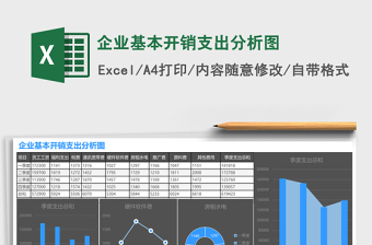 企業(yè)基本開銷支出分析圖