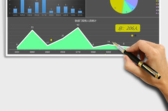 2021年人力資源人員統計報告
