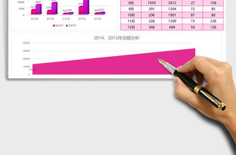 年度各市場銷售數據圖表分析Excel表格模板