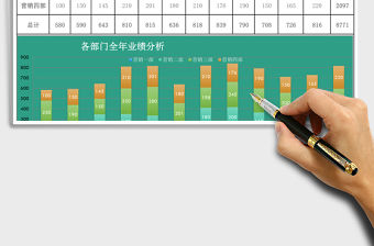 全年每月營銷業績分析報告表excel模板
