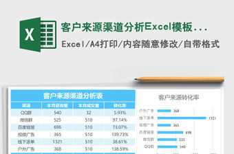 客戶來(lái)源渠道分析Excel模板表格