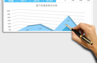 客戶來(lái)源渠道分析Excel模板表格