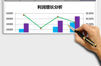 利潤總額及其構成分析表Excel模板