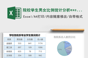院校學生男女比例統(tǒng)計分析excel表模板