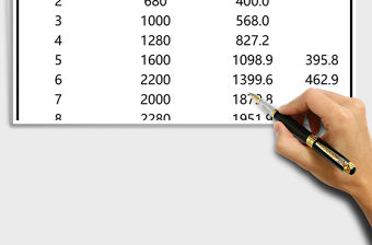 市場(chǎng)需求量預(yù)測(cè)excel模板