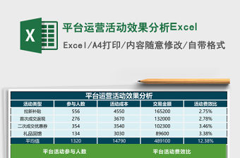 平臺運營活動效果分析Excel