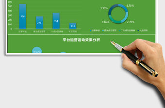 平臺運營活動效果分析Excel