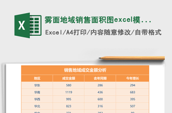 霧面地域銷(xiāo)售面積圖excel模板