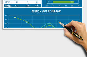 各部門人員流動分析表Excel模板