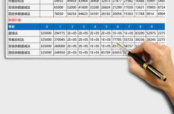 固定資產折舊方法比較函數自動計算 模板