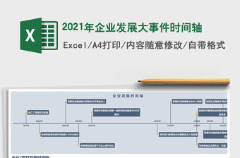 2021年企業發展大事件時間軸