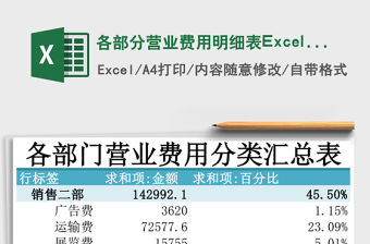 各部分營業(yè)費(fèi)用明細(xì)表Excel模板