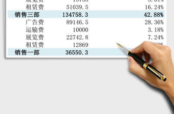 各部分營業(yè)費(fèi)用明細(xì)表Excel模板