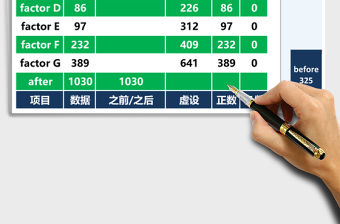 財務盈虧利潤瀑布圖英文版