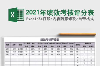 2021年績效考核評分表