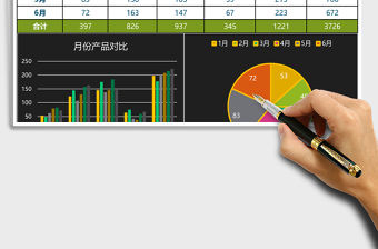 半年不同產(chǎn)品銷售數(shù)據(jù)對(duì)比excel表模板
