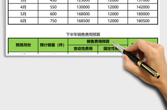 2018年下半年銷售費用預算模型Excel模板