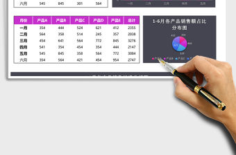 簡約上半年銷售業績分析報告Excel模板表格