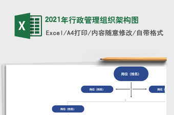 2021年行政管理組織架構圖