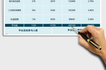 運(yùn)營(yíng)活動(dòng)效果分析excel模板