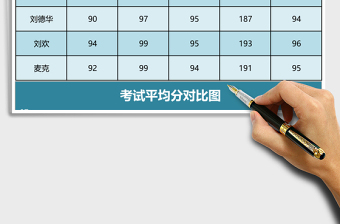初二三班成績表Excel模板