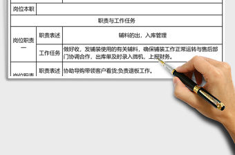 2021年倉儲(chǔ)部輔料管理員崗位職責(zé)表免費(fèi)下載