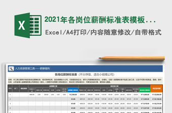 2021年各崗位薪酬標準表模板（不分序級，適合小規模公司）
