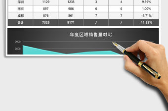 不同區域銷售量對比excel模板