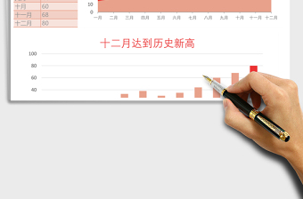 集團(tuán)各月成交總量分析表excel表格模板