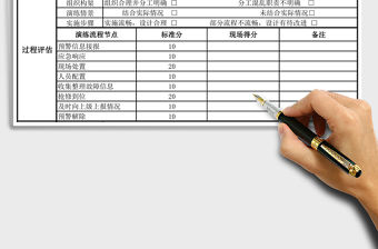 2021年應急預案演練評估表