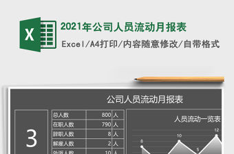 2021年公司人員流動月報表