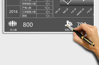 2021年公司人員流動月報表