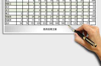 勞動力進度計劃表excel模板