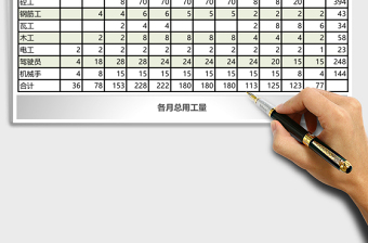 勞動力進度計劃表excel模板