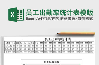 員工出勤率統(tǒng)計表模版