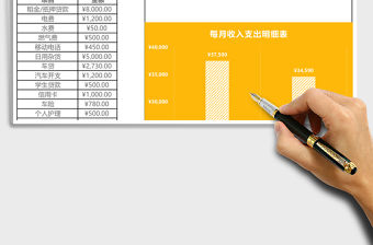 每月收支預(yù)算表excel表格