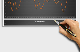 員工出勤率統(tǒng)計表（可視化）Excel模板