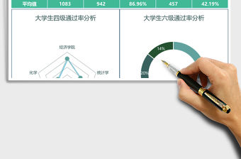 班級考試得分進步情況分析Excel模板