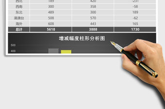 立體年中各區域銷售數據報告excel模板