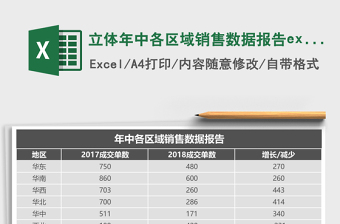 立體年中各區(qū)域銷售數(shù)據(jù)報告excel模板