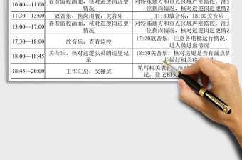 2021年物業(yè)秩序維護組監(jiān)控每日工作流程