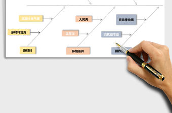 混凝土氣泡增多分析可視化圖表Excel表格模板
