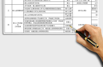 2021年人力資源新人入職管理規范免費下載