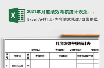 2021年月度績效考核統(tǒng)計表免費下載